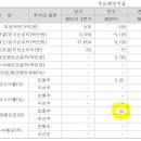 (주)팜스토리 - 37431 | (주)팜스토리