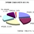 서울 재개발 조합원 분양가 3.3㎡당 평균 1291만원 이미지