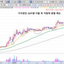 알엔씨바이오