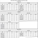 명진초교 이미지