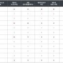 신) 일동 이미지