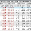 2024년 7월 1일 상승률 상위종목 이미지