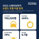 저스트 스테이 호텔 이미지