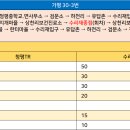 상천리보건진료소 이미지
