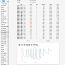 청심탕 | [처방] 국시 헷갈리는 처방3 _ 청O탕 外