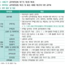 버스정류장_교직원연금공단_2 | 공무원 연금 공단 대부(대출) 5분 컷 성공 후기