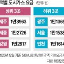 제주도시가스