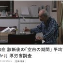 인지증 진단 후의 '공백의 기간'. 평균 1년 3개월. 후생노동성 조사. 이미지