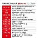 롯데네슬레코리아(주)