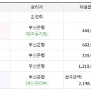 해운대케이씨씨스위첸 네이버블로그