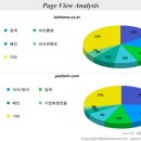 서식다운로드 웹사이트 집중분석 이미지