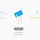 워시엔조이 셀프빨래방 마포연남점 이미지