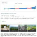 7월 23일 토요일 소백산국립공원 도솔봉, 묘적봉-솔나리산행 이미지