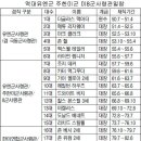 맥아더부터 셔먼까지 28명 유엔군사령관 이미지