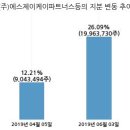 에스제이케이파트너스 국민일보