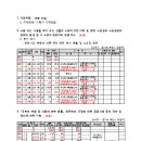 소로11호선 이미지
