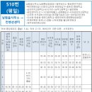 신례교차로 1 이미지