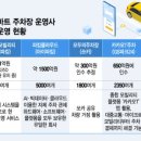 이목주차장 이미지