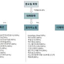 대명아울렛