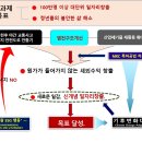 천일공조