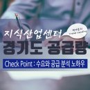동영벤처스텔(동영종합건설)(동영타워) | 경기도 지식산업센터 공급 물량 현황(2021.04)
