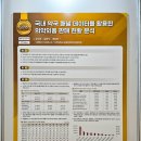 상도시장약국 네이버블로그