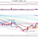 7월5일 금요일 추천종목 ~~~~~~ 이미지