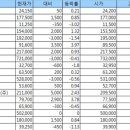 유한회사 제일가스 이미지