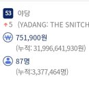 ＜박스오피스 53위＞ 월요일 빈모닝 입니당🍀 이미지