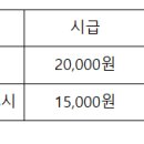 태화기독교사회복지관에서 오후 파트강사를 모십니다.(업데이트) 이미지