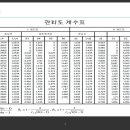 부산대 에너지기술센터 통계적 품질관리 (2021. 12. 02~03) 이미지