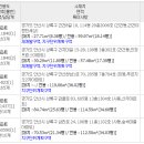 안산천남1로1 이미지