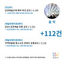 수봉국악회관 | [1월 2주차]음악지원사업 소식