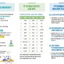 거제시농업기술센터 먹거리통합지원센터 이미지