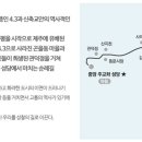 천주교 순례길 - 신축화해길 이미지