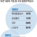 드라마무역