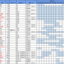 모여봐요 동물의 숲 물고기도감 / 가격, 출현장소, 시간 이미지