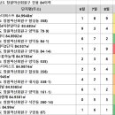 양덕동358 이미지