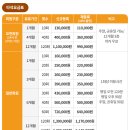 울산 북구 인도어 골프연습장 추천 네오골프연습장