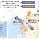 통일 이미지