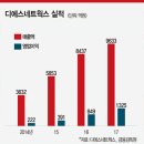 디에스네트웍스 - 전주시 덕진구 만성동로 80 | 디에스네트웍스