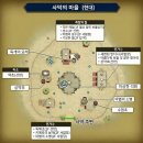 유바르
