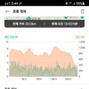 정선초등학교가수분교장 이미지