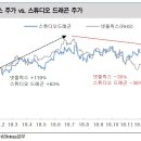 [기업분석 - 스튜디오드래곤] 이미지