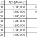 서울뿌리깊은치과의원 이미지
