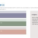 복음연합내과의원 네이버블로그