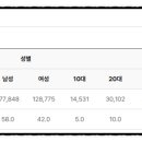 석바위모텔 이미지