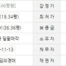 용곡5길 이미지