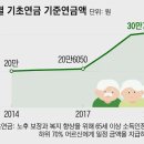 기초연금 이미지