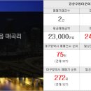 신안성공인중개사사무소 이미지